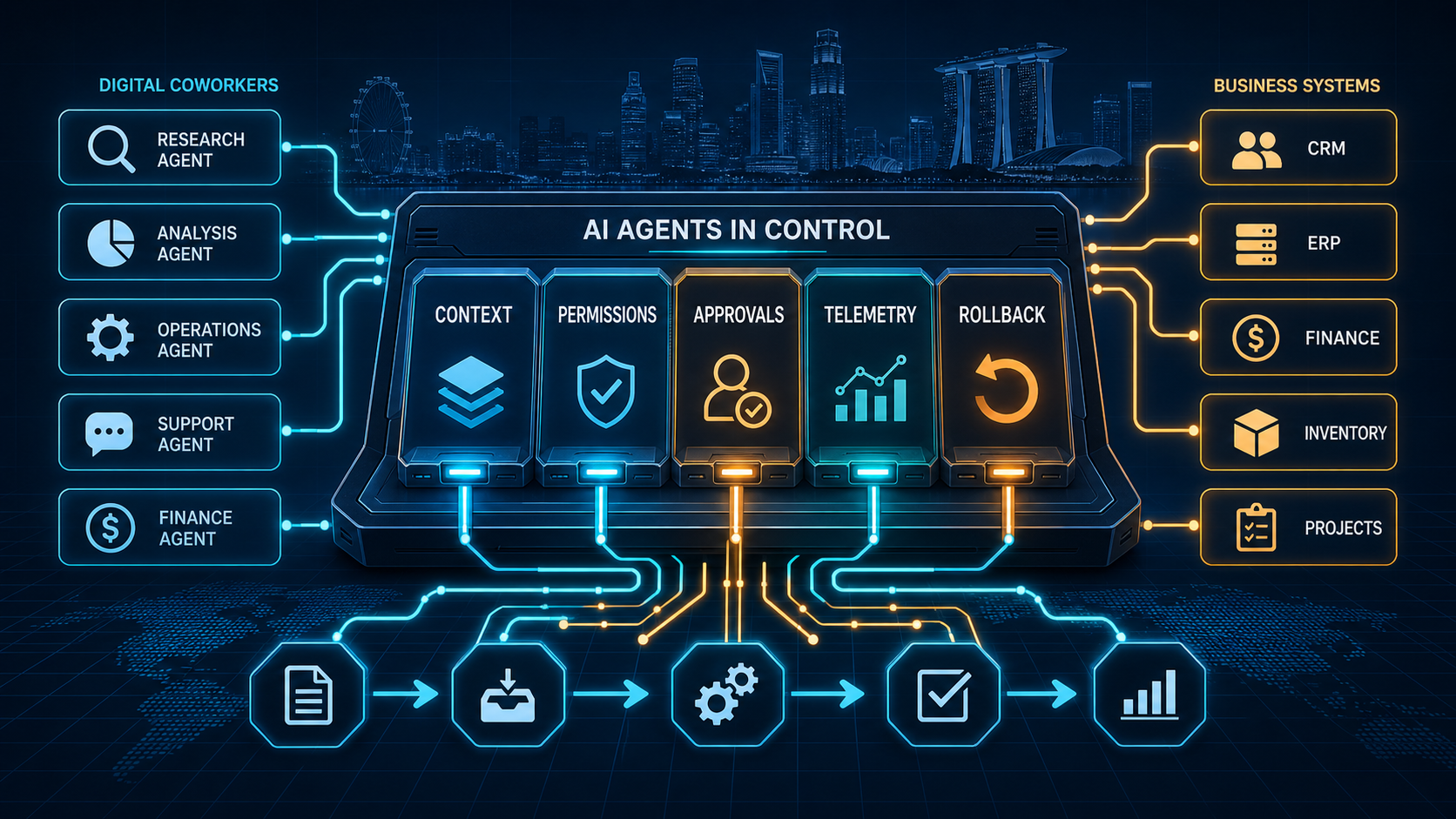 Agent Execution Readiness: What Business Professionals Must Learn Before AI Acts Across Tools