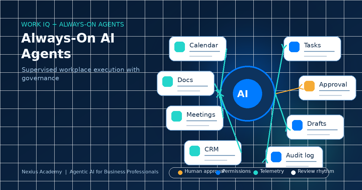 Always-On AI Agents: What Business Professionals Must Learn Before Work Gets Automated Around Them