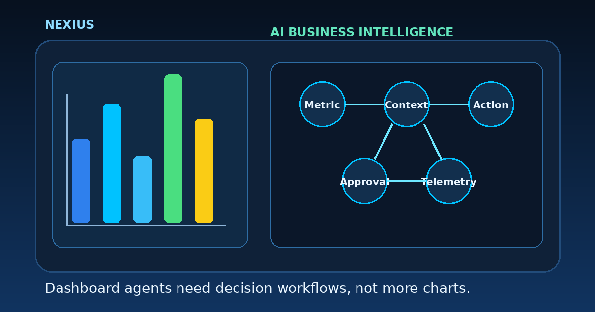Dashboard agents turning business metrics into governed decision workflows